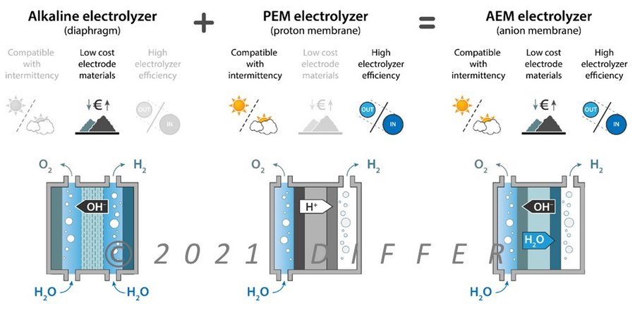 The Electrolyzer Enigma: How Solving It Could Enable The Energy Transition